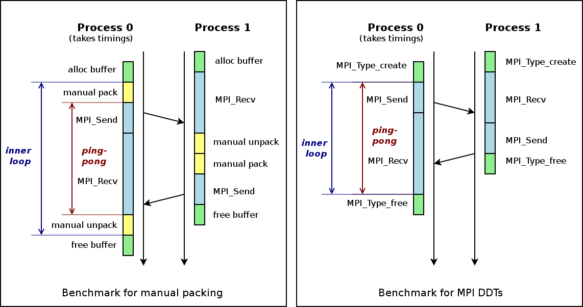 benchmark_expl.png